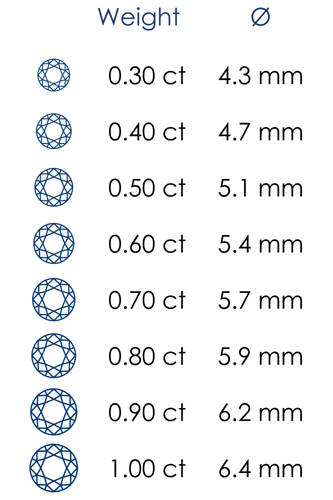 Heart Diamond Size Chart